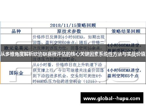 从多维角度解析欧协联赛程评估的核心关键因素系统性方法与实战价值