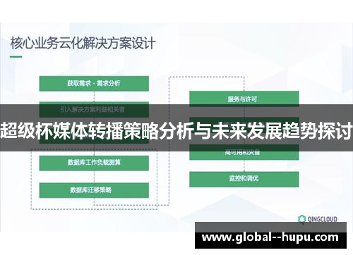 超级杯媒体转播策略分析与未来发展趋势探讨