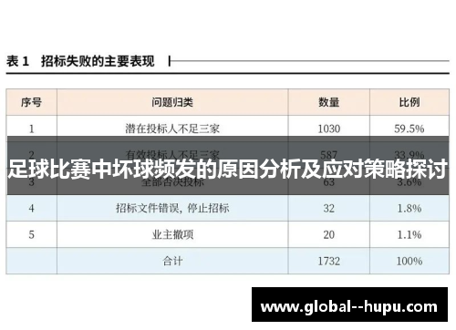 足球比赛中坏球频发的原因分析及应对策略探讨