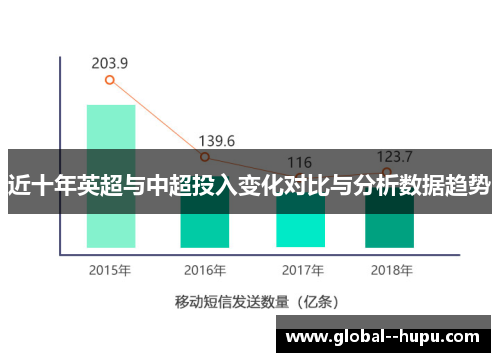 近十年英超与中超投入变化对比与分析数据趋势