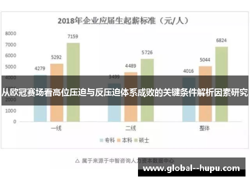 从欧冠赛场看高位压迫与反压迫体系成败的关键条件解析因素研究