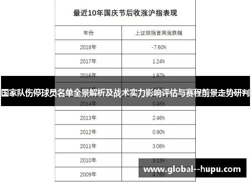 国家队伤停球员名单全景解析及战术实力影响评估与赛程前景走势研判